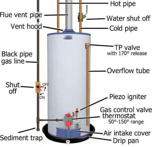 Připojení vodní cesty