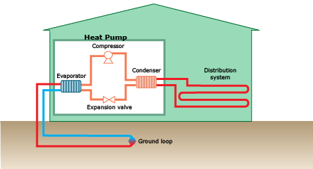 Schéma geotermálního tepelného čerpadla