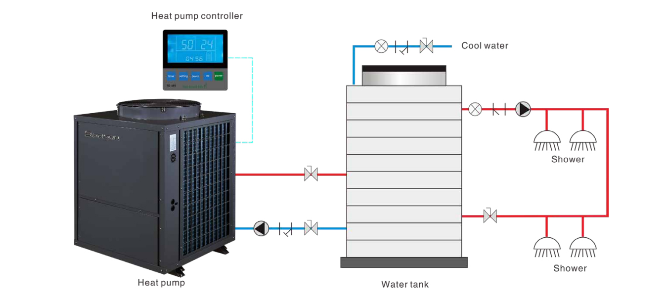 Komerční instalace ohřívače vody tepelného čerpadla
