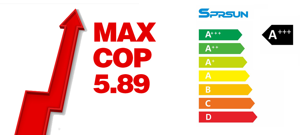 ERP A+++ tepeln&eacute; čerpadlo max cop 5,89