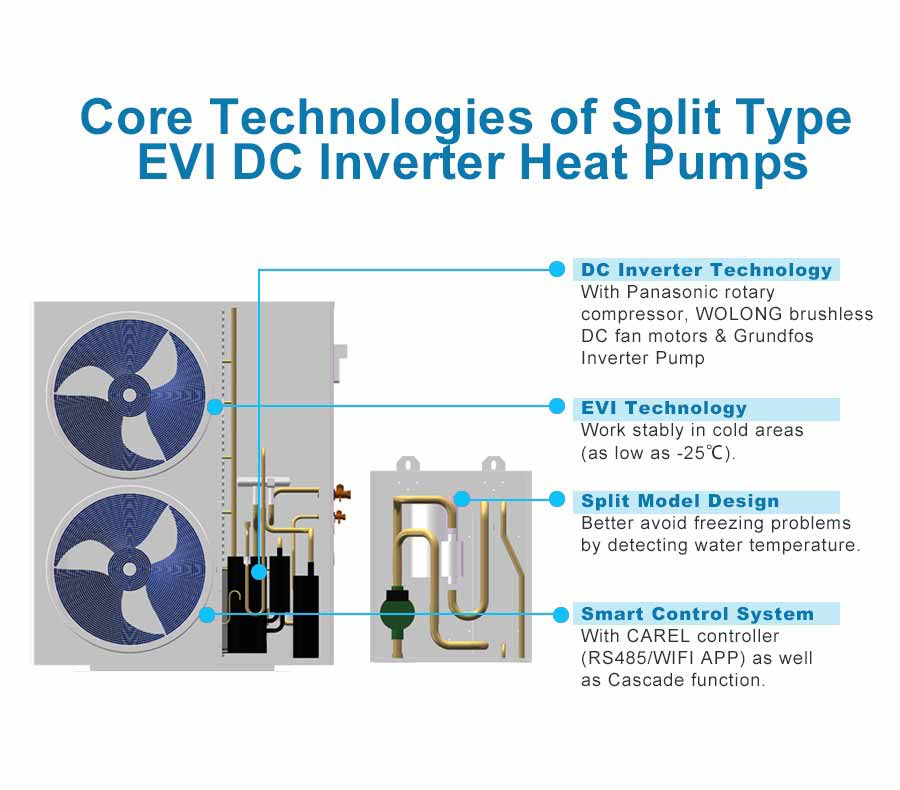 Základní technologie tepelných čerpadel se stejnosměrným invertorem EVI Split typu EVI