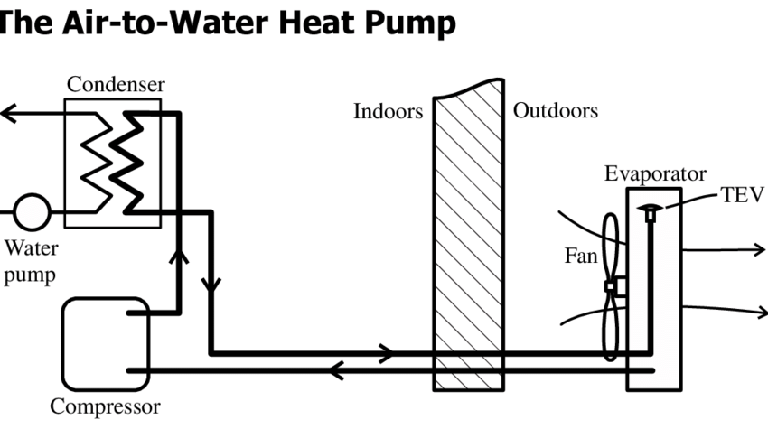 Schéma tepelného čerpadla vzduch-voda