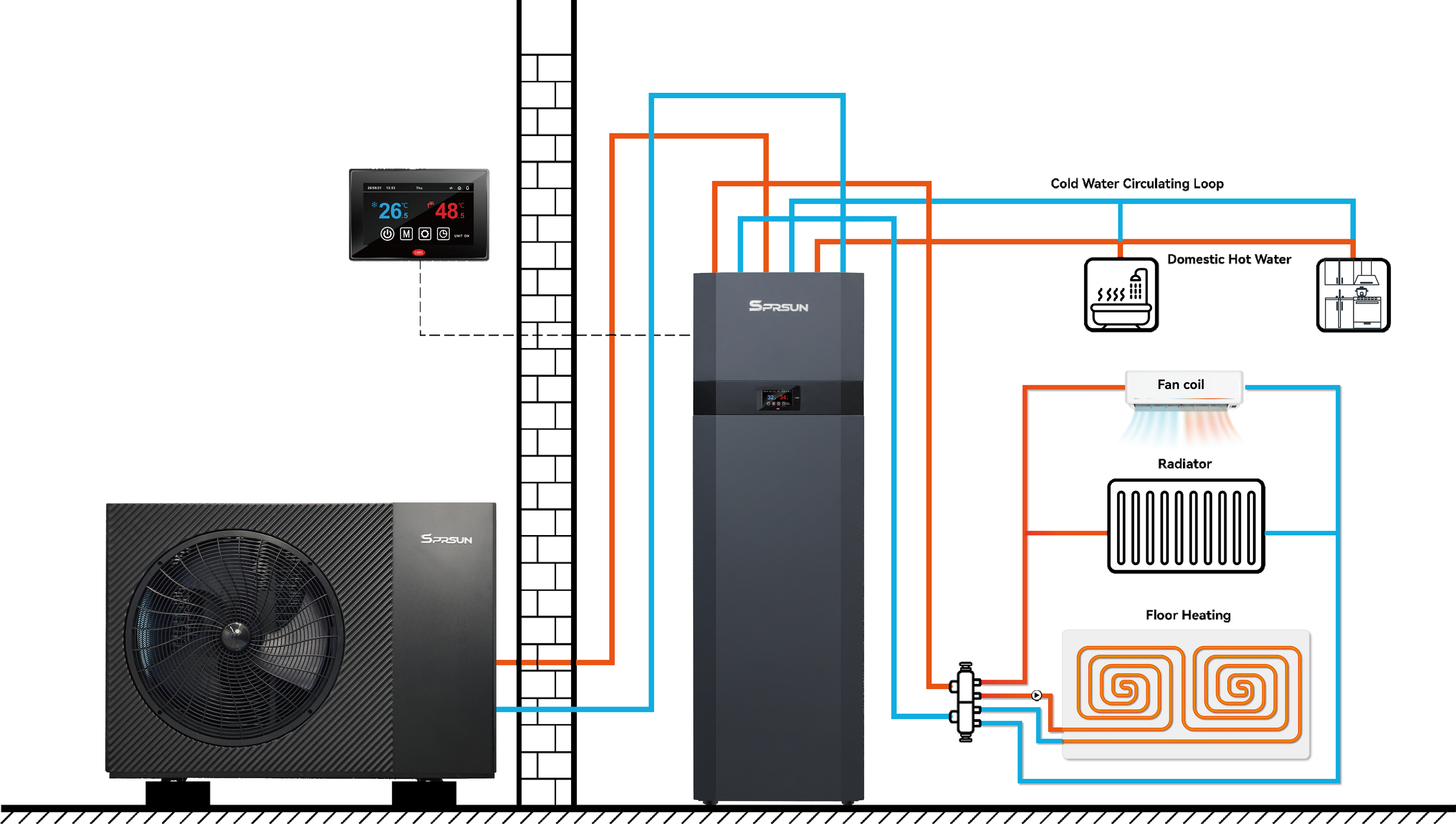 SPRSUN Instalace integrálního tepelného čerpadla Hydronic