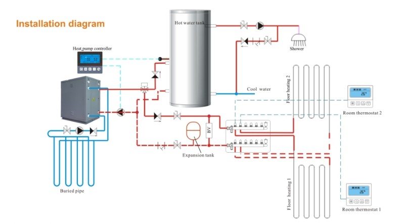 schéma instalace tepelného čerpadla země-voda