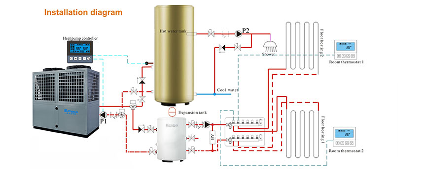 Schéma instalace tepelného čerpadla zdroje vzduchu pro horkou vodu