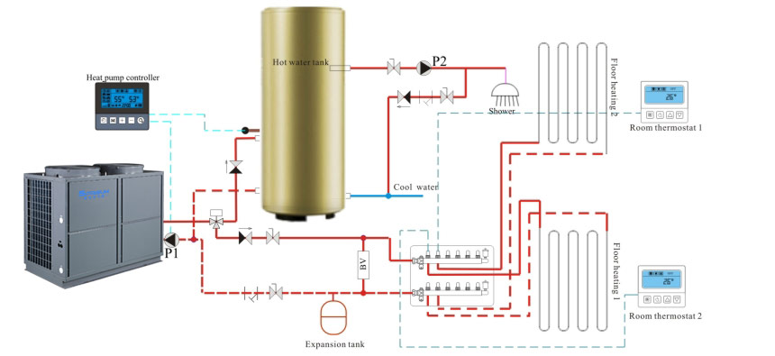 Schéma instalace vysokoteplotního tepelného čerpadla EVI
