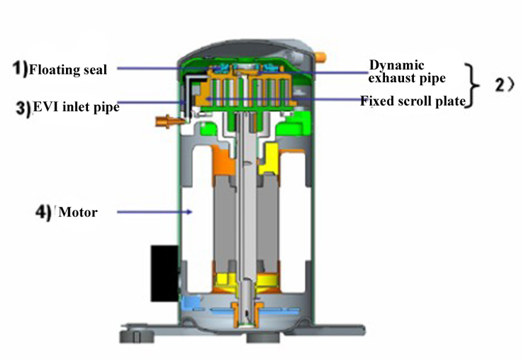 Kompresor tepelného čerpadla EVI