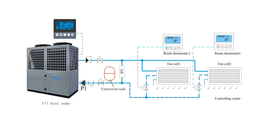 Schéma instalace nízkoteplotních tepelných čerpadel vzduch-voda SPRSUN EVI