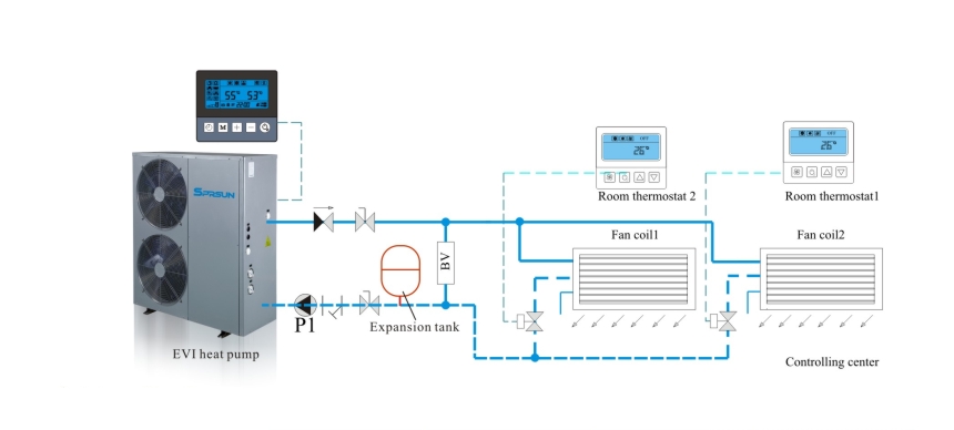 Schéma instalace tepelného čerpadla EVI pro vytápění a chlazení